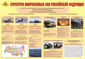 Плакат "Структура Вооруженных Сил Российской Федерации" - fgospostavki.ru - Иркутск