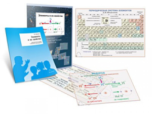 Комплект кодотранспарантов "Элементы и их свойства" - fgospostavki.ru - Иркутск