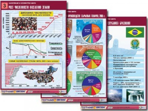 Комплект таблиц "Население и хозяйство мира" (16 таблиц, А1, ламинированные) - fgospostavki.ru - Иркутск
