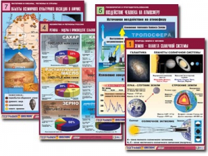 Комплект таблиц по всему курсу географии (90 таблиц, формат А1, полноцветные, ламинированные) - fgospostavki.ru - Иркутск