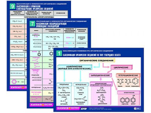 Комплект таблиц по химии раздаточные "Классификация и номенклатура органических соединений" (цветные, ламинированные, А4, 16 штук) - fgospostavki.ru - Иркутск