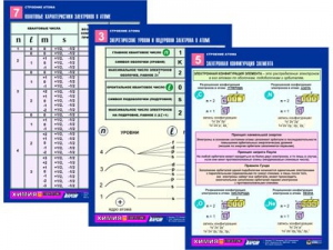 Комплект таблиц по химии раздаточных "Строение атома" (цветные, ламинированные, А4, 8 штук) - fgospostavki.ru - Иркутск