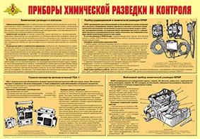 Плакат "Приборы химической разведки и контроля" - fgospostavki.ru - Иркутск