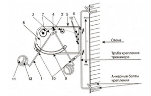 Волейбольный тренажер для отработки нападающего удара (тренажер Алексеева) - fgospostavki.ru - Иркутск