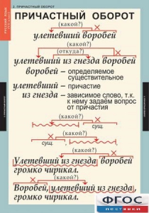 Комплект таблиц. Русский язык 7 класс - fgospostavki.ru - Иркутск