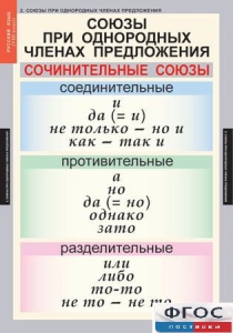 Комплект таблиц. Русский язык 8 класс - fgospostavki.ru - Иркутск