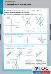 Комплект таблиц. Математика. Графики функции. - fgospostavki.ru - Иркутск