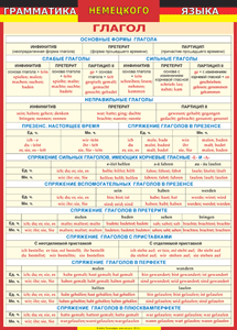 Таблица "Грамматика немецкого языка. Глагол 1-я таблица" (100х140 сантиметров, винил) - fgospostavki.ru - Иркутск