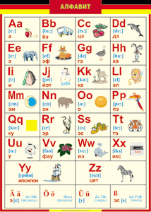 Таблица "Грамматика немецкого языка. Немецкий алфавит в картинках (с транскрипцией)" (100х140 сантиметров, винил) - fgospostavki.ru - Иркутск