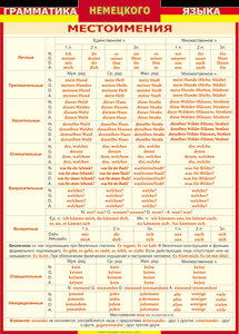 Таблица "Грамматика немецкого языка. Местоимения" (100х140 сантиметров, винил) - fgospostavki.ru - Иркутск