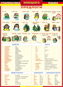 Таблица "Грамматика немецкого языка. Предлоги" (100х140 сантиметров, винил) - fgospostavki.ru - Иркутск