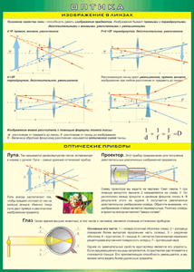 Таблица "Изображение в линзах. Оптические приборы" (100х140 сантиметров, винил) - fgospostavki.ru - Иркутск