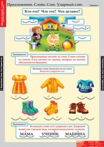 Комплект таблиц. Русский язык. Обучение грамоте 1 класс. - fgospostavki.ru - Иркутск