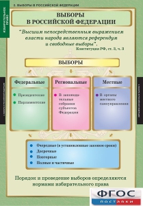 Комплект таблиц. Правоведение. Избирательное право. - fgospostavki.ru - Иркутск