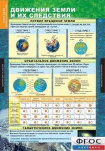 Комплект таблиц. География. Начальный курс 6 класс. - fgospostavki.ru - Иркутск