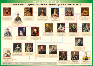 Таблица "Россия дом Романовых" (100х140 сантиметров, винил) - fgospostavki.ru - Иркутск