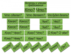 Набор магнитных карточек "Вопросы к членам предложения" (фон зелёный) - fgospostavki.ru - Иркутск