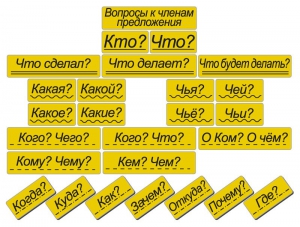 Набор магнитных карточек "Вопросы к членам предложения" (фон жёлтый) - fgospostavki.ru - Иркутск