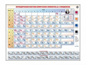 Справочно-информационный стенд (световой) "Периодическая система химических элементов Д.И. Менделеева" - fgospostavki.ru - Иркутск