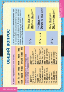 Комплект таблиц. Английский язык. Вопросительные и отрицательные предложения. - fgospostavki.ru - Иркутск