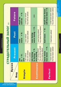 Комплект таблиц. Английский язык. Страдательный залог. Сложное дополнение. Косвенная речь. - fgospostavki.ru - Иркутск