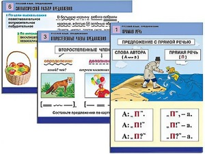 Комплект таблиц "Русский язык. Предложение" (6 таблиц, формат А1, ламинированные) - fgospostavki.ru - Иркутск