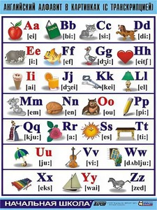 Таблица демонстрационная "Английский алфавит в картинках" (с транскрипцией) (винил 100*140) - fgospostavki.ru - Иркутск