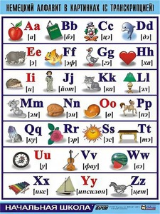 Таблица демонстрационная "Немецкий алфавит в картинках" (винил 70*100) - fgospostavki.ru - Иркутск