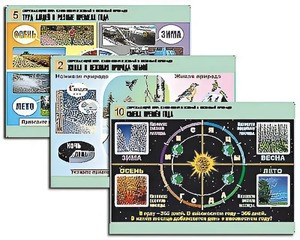 Комплект таблиц "Окружающий мир. Изменения в живой и неживой природе" (10 таблиц, А1, ламинированные) - fgospostavki.ru - Иркутск