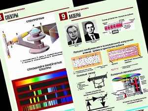 Комплект таблиц "Квантовая физика" (10 таблиц, формат А1, ламинированные) - fgospostavki.ru - Иркутск