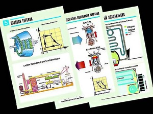 Комплект таблиц "Термодинамика" (10 таблиц, формат А1, ламинированные) - fgospostavki.ru - Иркутск