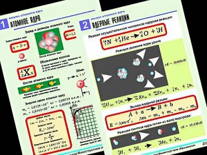 Комплект таблиц "Физика атомного ядра" (10 таблиц, формат А1, ламинированные) - fgospostavki.ru - Иркутск
