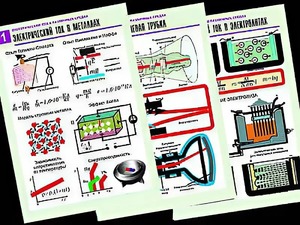 Комплект таблиц "Электродинамика. Ток в различных средах" (8 таблиц, формат А1, ламинированные) - fgospostavki.ru - Иркутск