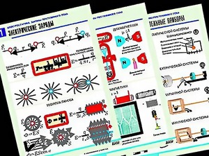 Комплект таблиц "Электростатика. Постоянный ток" (12 таблиц, формат А1, ламинированные) - fgospostavki.ru - Иркутск