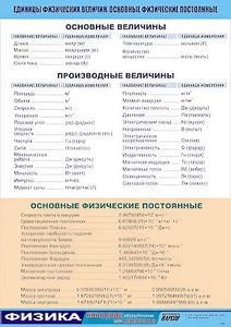 Таблица демонстрационная "Единицы физических величин. Основные физические постоянные" (винил 100*140) - fgospostavki.ru - Иркутск