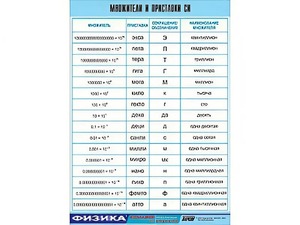 Таблица демонстрационная "Множители и приставки СИ" (винил 70х100) - fgospostavki.ru - Иркутск