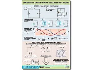 Таблица демонстрационная "Электромагнитные и молекулярно-атомные колебания" (винил 100х140) - fgospostavki.ru - Иркутск