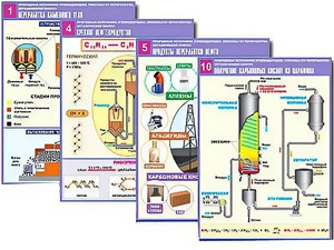 Комплект таблиц по органической химии "Природные источники углеводородов. Переработка. Синтез" (12 таблиц, формат А1, ламинированные) - fgospostavki.ru - Иркутск