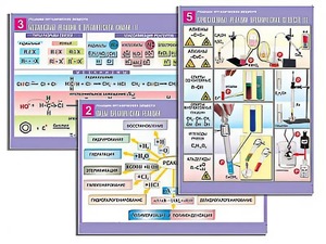 Комплект таблиц по органической химии "Реакции органических веществ" (6 таблиц, формат А1, ламинированные) - fgospostavki.ru - Иркутск