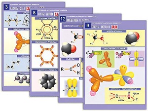 Комплект таблиц по органической химии "Строение органических веществ" (16 таблиц, формат А1, ламинированные) - fgospostavki.ru - Иркутск