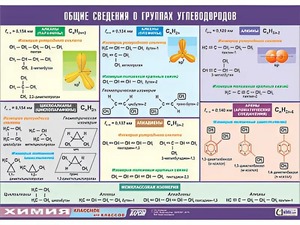 Таблица демонстрационная "Общие сведения о группах углеводородов" (винил 70х100) - fgospostavki.ru - Иркутск