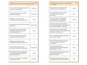 Комплект карточек (10) "Обучающий калейдоскоп. Имя существительное" - fgospostavki.ru - Иркутск
