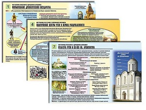 Комплект таблиц по истории "История России с древних времен" раздаточные (цветные, ламинированные, А4, 10 штук) - fgospostavki.ru - Иркутск
