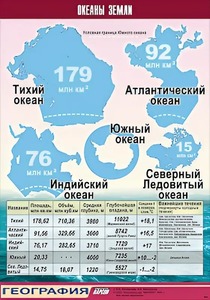 Таблица демонстрационная "Океаны Земли" (винил 70*100) - fgospostavki.ru - Иркутск
