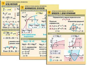 Комплект таблиц "Алгебра и начала анализа. Неравенства" (6 таблиц, формат А1, ламинированные) - fgospostavki.ru - Иркутск