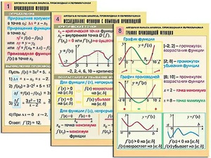 Комплект таблиц "Алгебра и начала анализа. Производная и первообразная" (12 таблиц, формат А1, ламинированные) - fgospostavki.ru - Иркутск
