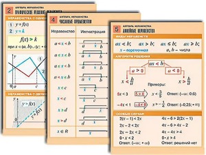 Комплект таблиц по алгебре "Алгебра. Неравенства" (8 таблиц, формат А1, ламинированные) - fgospostavki.ru - Иркутск