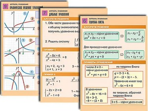 Комплект таблиц по алгебре "Алгебра. Функции, их свойства и графики" (8 таблиц, формат А1, ламинированные) - fgospostavki.ru - Иркутск