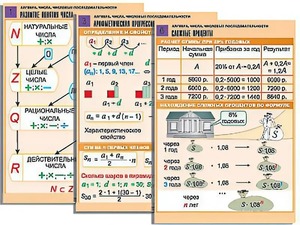 Комплект таблиц по алгебре "Алгебра. Числа. Числовые последовательности" (6 таблиц, формат А1, ламинированные) - fgospostavki.ru - Иркутск