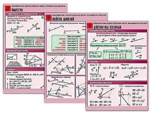 Комплект таблиц по геометрии "Планиметрия. Преобразования фигур. Координаты. Векторы" (10 таблиц, А1, ламинированные) - fgospostavki.ru - Иркутск